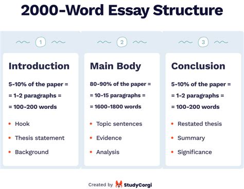 How Many Words is a Four-Page Essay? An Examination of Length and Content