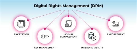 how to buy music on android and the importance of digital rights management