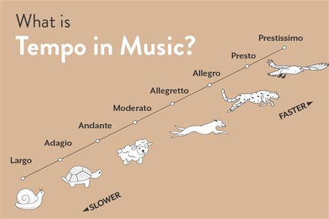 largo music meaning: Delving into the Emotional Depth and Universal Language of Slow Tempo Music