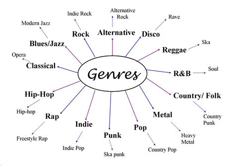 natural definition music and the evolution of musical genres