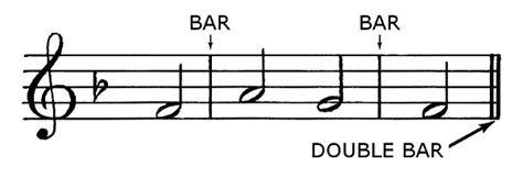 whats a bar in music what is the significance of a bar in music notation?