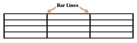 what is a bar line in music? the rhythm of life