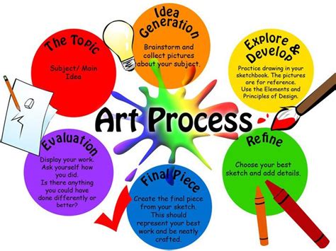 What Is an Art Block and How Does It Shape Creative Processes?